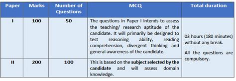 NTA UGC NET 2019 December: Exam Pattern and Syllabus ~ APRCET-UGC-Net ...