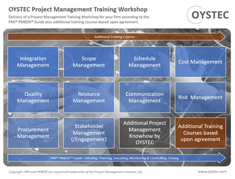 Image result for Project Management Seminar