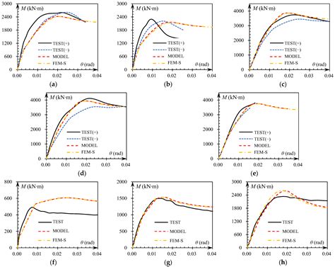 A Component Method for Full-Range Behaviour of Embedded Steel Column Bases