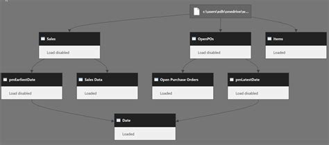 Image result for Creating a Dynamic Calendar Date Range in Power Query