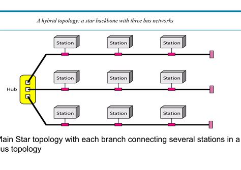 Data Communication Networks 的图像结果