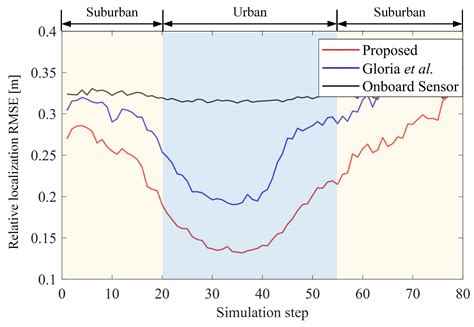 A Unified Multiple-Target Positioning Framework for Intelligent ...