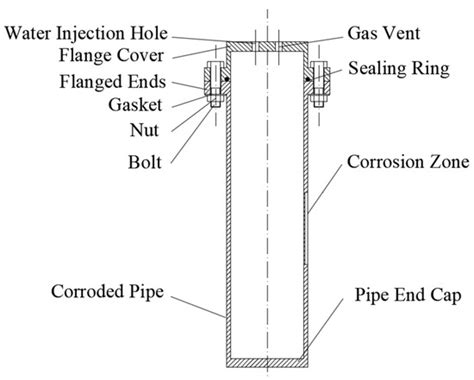 Experimental and Numerical Analysis of the Impact of Corrosion on the ...