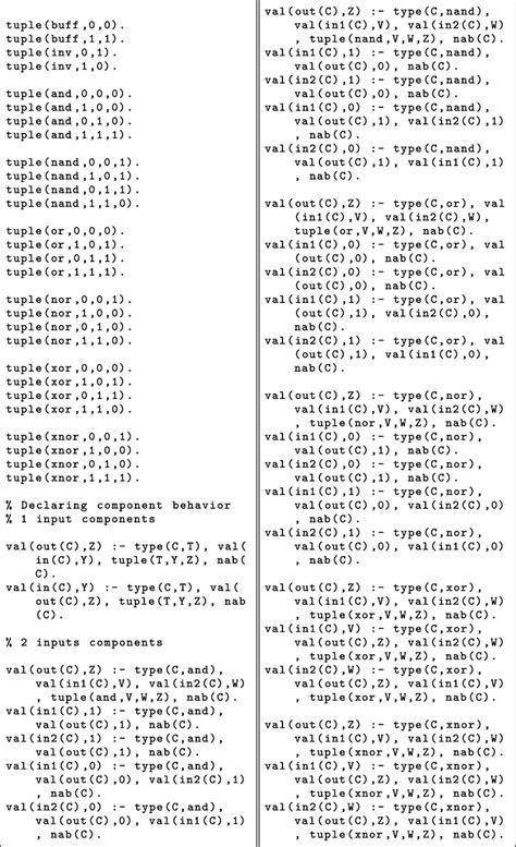 Image result for Programing Clingo
