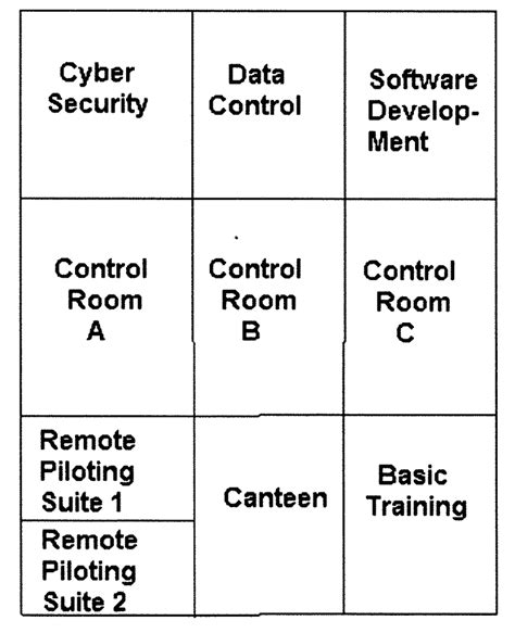 Centre Control System Workflow 的图像结果