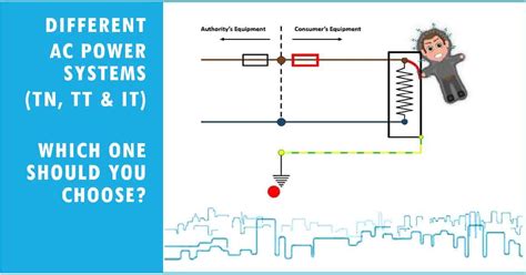 Image result for Earthing Problems