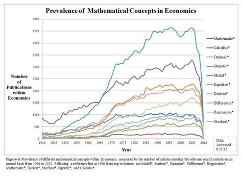 What's the importance of mathematical economics? - India Dictionary