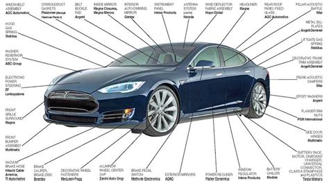Tesla Model S Tutorials 的图像结果
