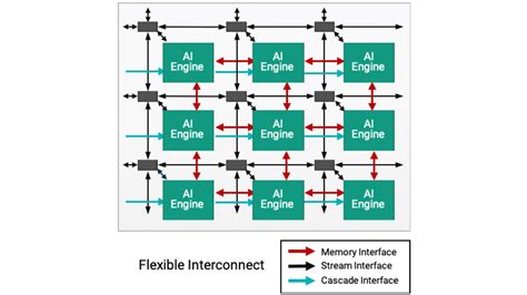 Ai 系统 的图像结果