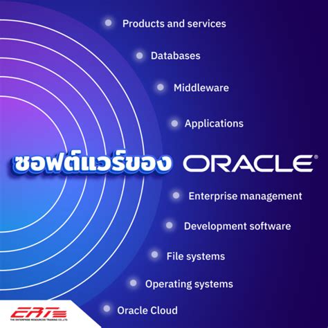 Image result for How Does Oracle Work Tagalog