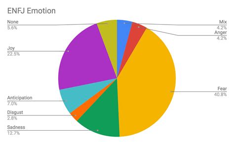 Most Common Emotion Each MBTI® Personality Type Feels in Dreams