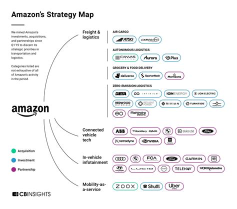 Amazon Strategy 的图像结果