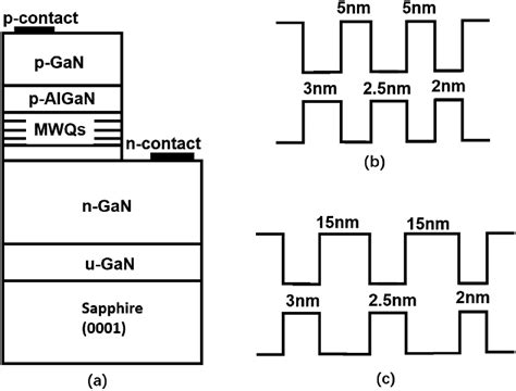 Image result for LED Structures in Optical Communication