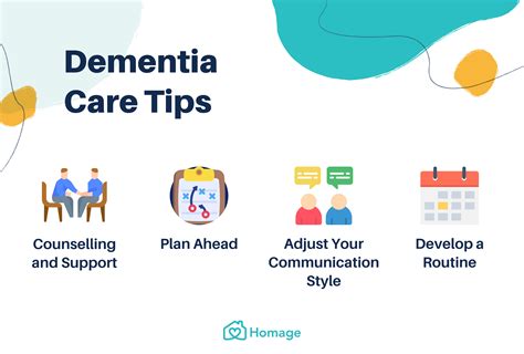 Dementia 101: Symptoms, Types, Stages – JIFAI