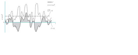 流体力学——如何定性分析圆管内紊流（湍流）的速度分布，最好少用公式_百度知道