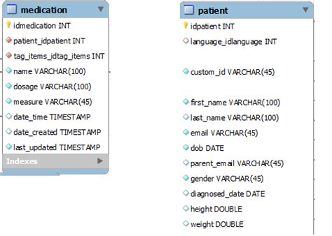 Creating One to One in MySQL 的图像结果