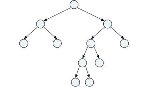 Image result for Tree Java