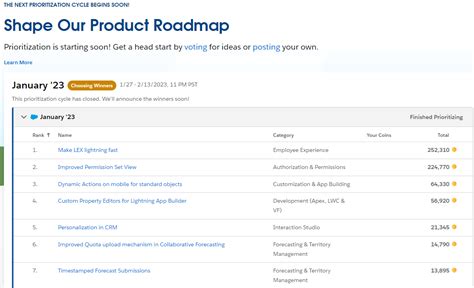 Image result for Salesforce Developer RoadMap