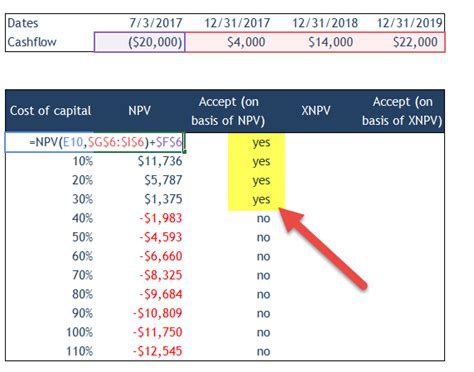 Image result for NPV Examples