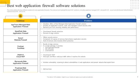 Image result for Web Application Firewall Demos
