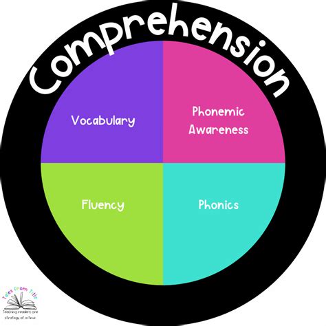 Understanding Phonological and Phonemic Awareness: Essential Skills for Early Reading - Tales ...