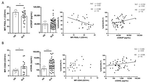 Phenotypic and Functional Consequences of PLT Binding to Monocytes and ...
