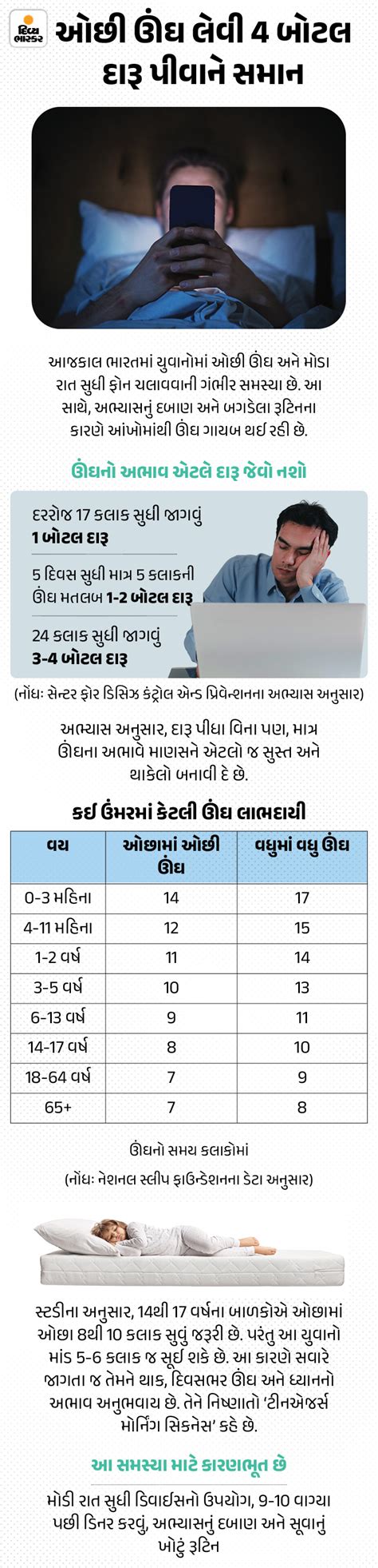 Woman Hungry 70 Rotis, Less Sleep Equals 4 Bottles Liquor, Bihar Map ...