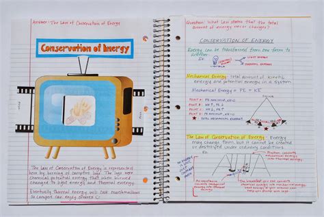 Interactive Notebook Pages 的图像结果