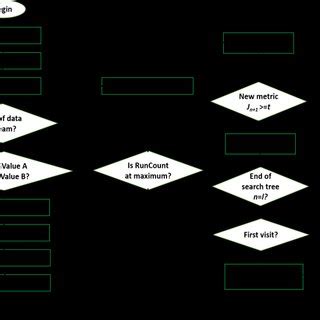 Image result for Data Compression