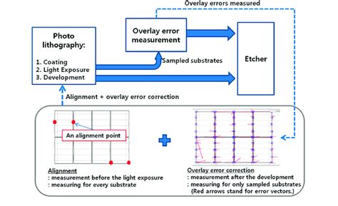 Image result for Overlay Error HTML