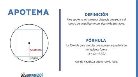 Qué es una APOTEMA y cómo se calcula - con ejemplos!