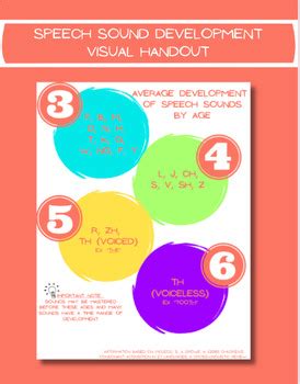 Speech Sound Development Chart 的图像结果