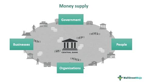 Money Supply 的图像结果