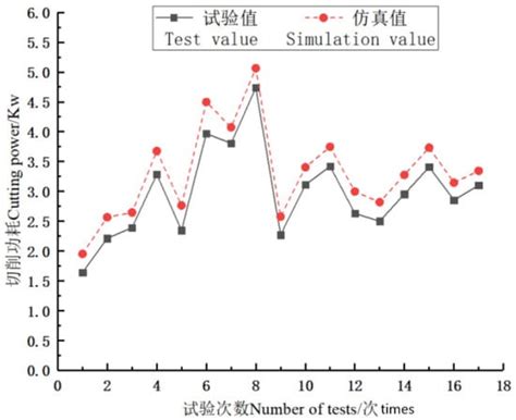 Simulation of Soil Cutting and Power Consumption Optimization of a ...