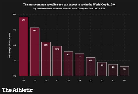 Line Graph World Cup 的图像结果