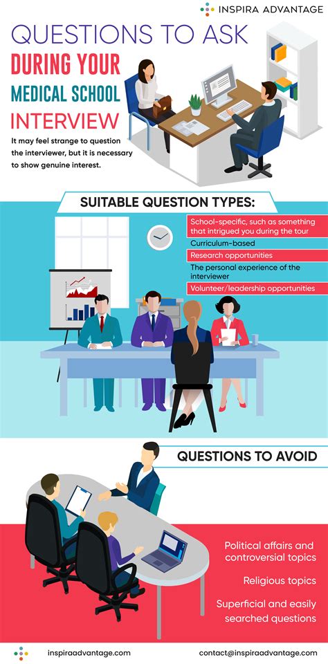 Stellar Questions to Ask during your Medical School Interview