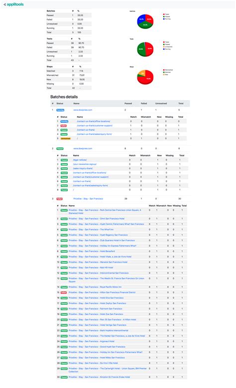 PDF Forms Tutorial Using Applitool Eyes 的图像结果