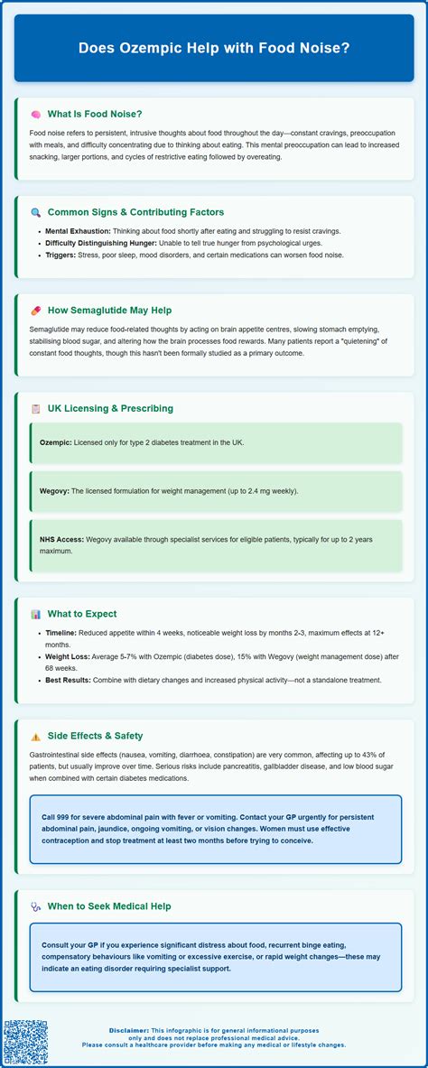 Does Ozempic Help with Food Noise? Evidence and Guidance