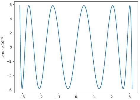 Pi in the Pentium: reverse-engineering the constants in its floating ...