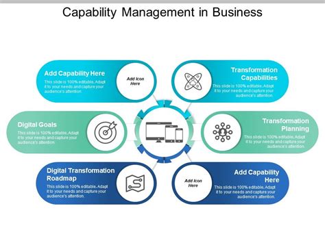 Image result for Project Capability PowerPoint