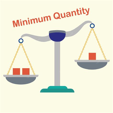 Minimum Quantity Restriction feature With Multivariants – Multivariants ...