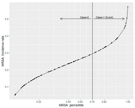 Antibiotics | Special Issue : Antimicrobial Use, Resistance and ...
