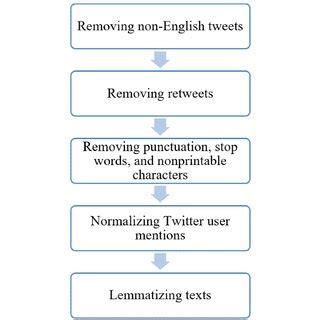 Deep Learning Workflow Data Acqusition Preprocessing 的图像结果