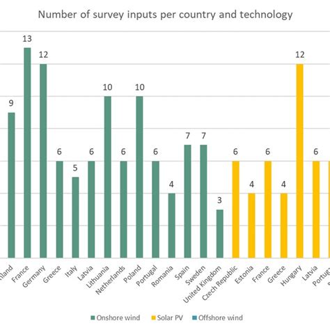 Image result for Data Input Types