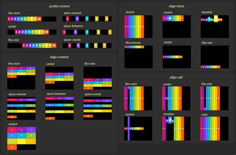 HTML CSS Flexbox 的图像结果
