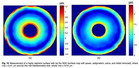 Image result for Optical Measuring for Spring Squareness