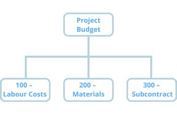 Cost Coding 的图像结果