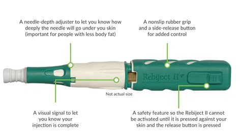 Image result for Rebif Auto-Injector Directions
