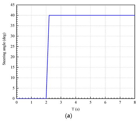 Vehicle Rollover Warning and Control Based on Attitude Detection and ...