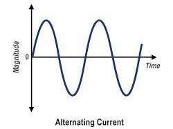 Alternating Current Screen 的图像结果